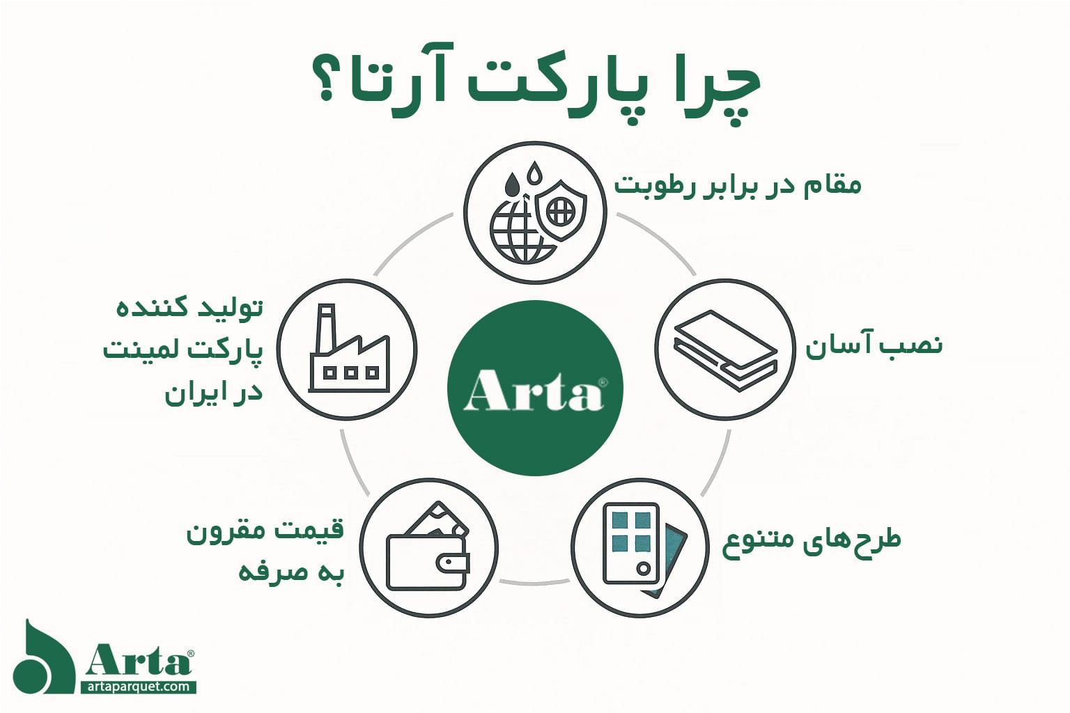 پارکت آرتا